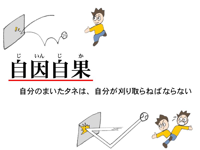 仏教辞典 自因自果